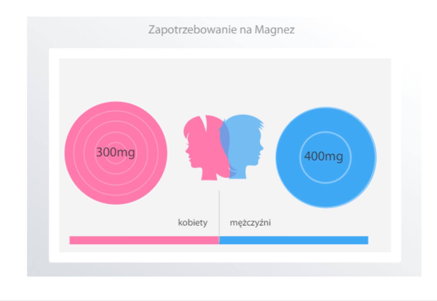 Magnez Pro dodatkowe informacje