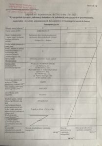 Sprawozdanie z badań